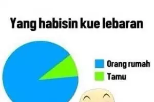 Sejenak nostalgia yang baru lewat, 10 Meme jajanan Lebaran