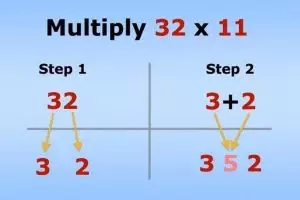 Bagaimana agar suka matematika? Ini trik-triknya 