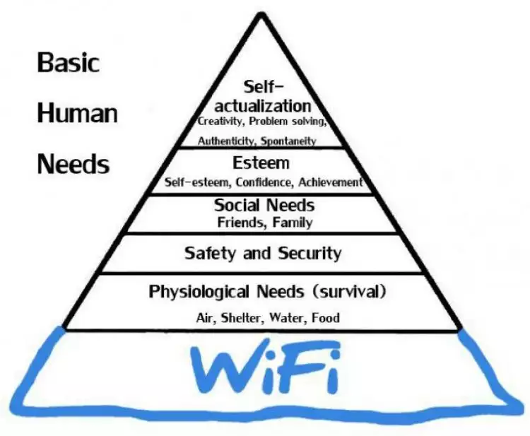 5 Hal mengapa wifi seperti napas kehidupan