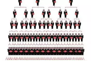 25 Hal ini menunjukkan bisnis MLM tak seindah bayangan