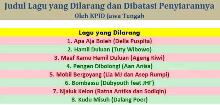 KPID Jateng larang 8 lagu ini diputar di TV dan radio Jawa Tengah