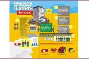 Ini infografis komplet kronologis penyergapan teroris Bom Sarinah