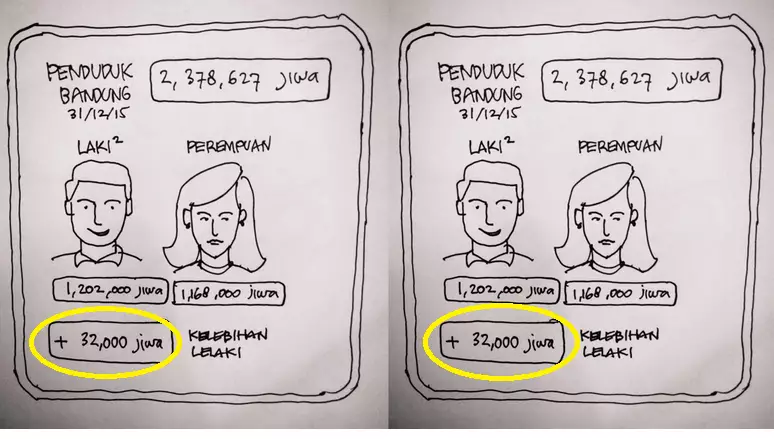 Ridwan Kamil salah hitung selisih jumlah cowok &amp; cewek Bandung, duh!