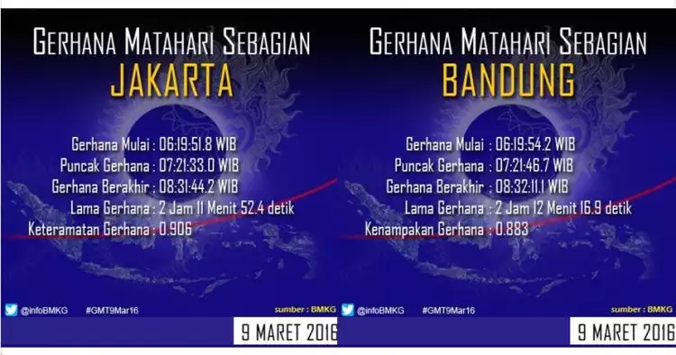 Ini info waktu munculnya gerhana matahari total di 27 kota Indonesia