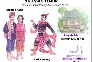 33 Gambar ini ingatkan kamu pelajaran zaman SD, kamu hafal mana aja?