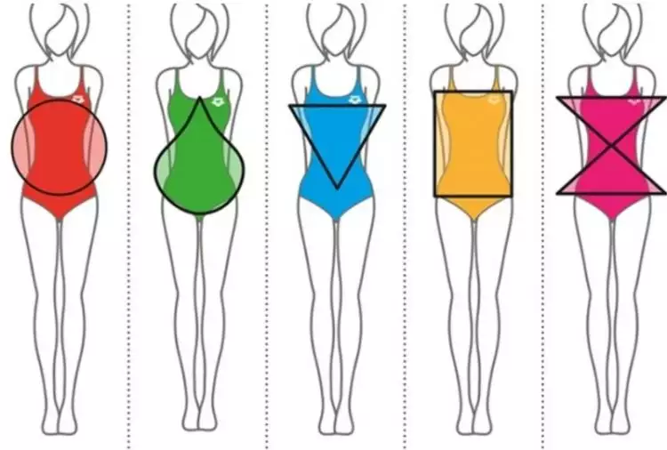 5 Tipe bentuk tubuh cewek dan pakaian yang cocok digunakan