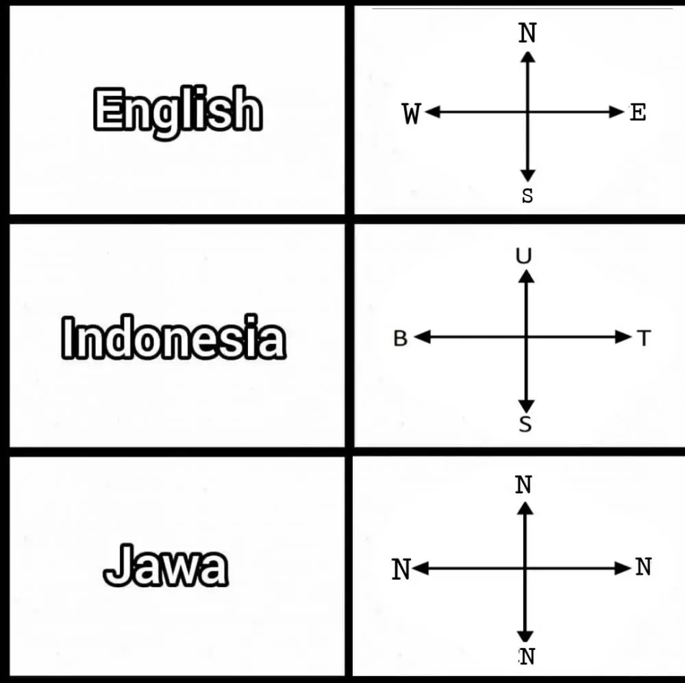 Tebak-tebakan bahasa Jawa © berbagai sumber Tebak-tebakan bahasa Jawa © berbagai sumber