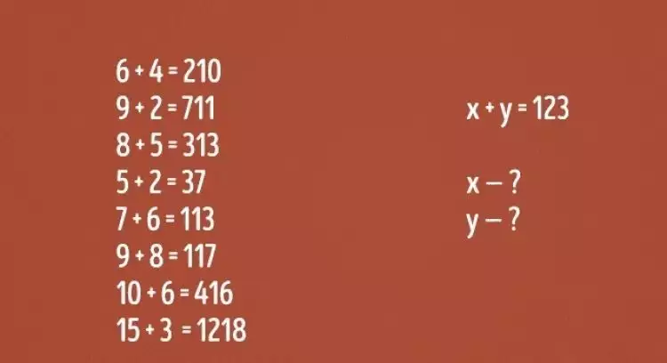 Kamu cerdas jika bisa menemukan nilai x dan y  di soal matematika ini!