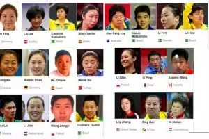 Atlet tenis meja dari berbagai negara ini semua kelahiran China, wow!