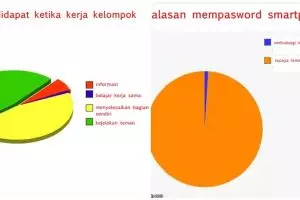 14 Grafik 'survei' keseharian ini bikin senyum sambil manggut-manggut 