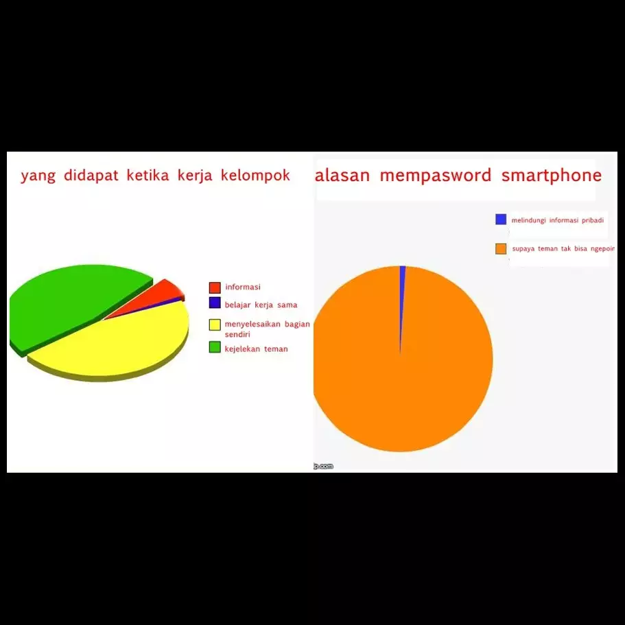 14 Grafik 'survei' keseharian ini bikin senyum sambil manggut-manggut 