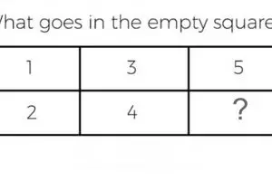 Banyak yang meremehkan, coba kamu jawab soal menjebak di tabel ini