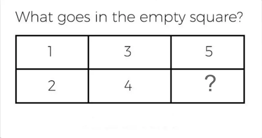 Banyak yang meremehkan, coba kamu jawab soal menjebak di tabel ini