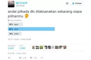 Polling Twitter Iwan Fals, Ahok menang jika Pilkada digelar saat ini