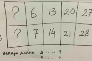 Ngaku IQ tinggi? Yuk tes kemampuanmu melalui kuis ini