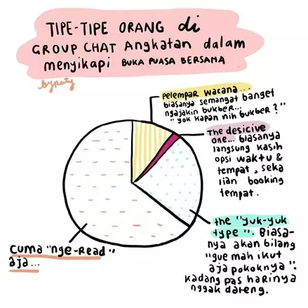 10 Curhatan kesel jadi panitia berbuka bareng ini bikin ikut geregetan