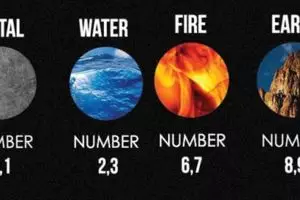 Air, api atau bumi? Ungkap elemen dirimu lewat tahun lahirmu di sini