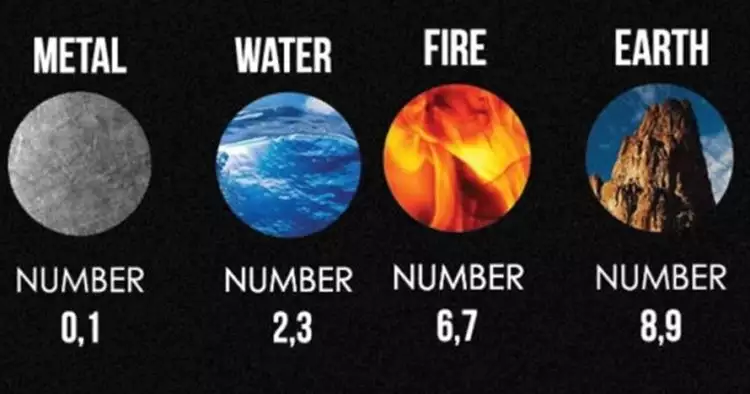 Air, api atau bumi? Ungkap elemen dirimu lewat tahun lahirmu di sini