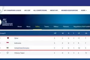 Poin, head to head & selisih gol sama, kenapa Indonesia yang lolos?