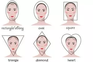 Bentuk wajah bisa ungkap bakat terpendam, buktikan lewat gambar ini