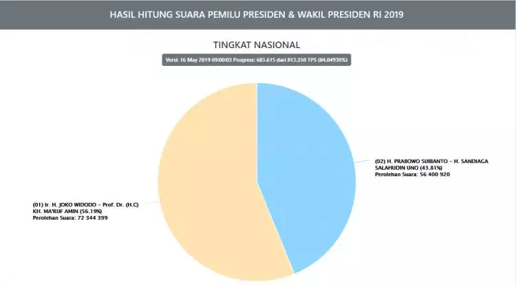 KPU siap adu data suara Pilpres 2019 dengan BPN Prabowo-Sandi