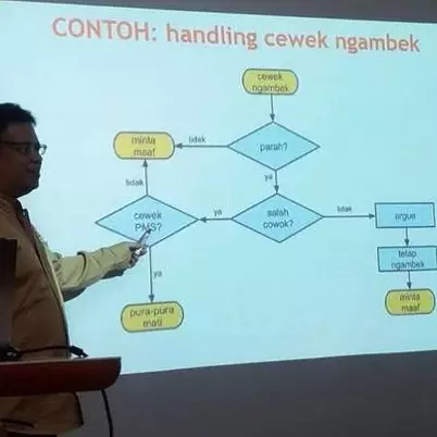 presentasi di sekolah absurd © 2019 1cak.com