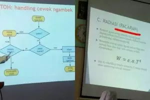 10 Potret presentasi di sekolah ini absurdnya bikin geleng kepala