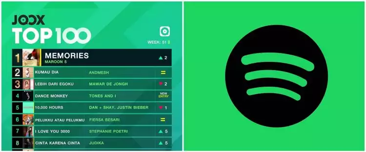 Perbedaan JOOX dan Spotify yang perlu kamu ketahui