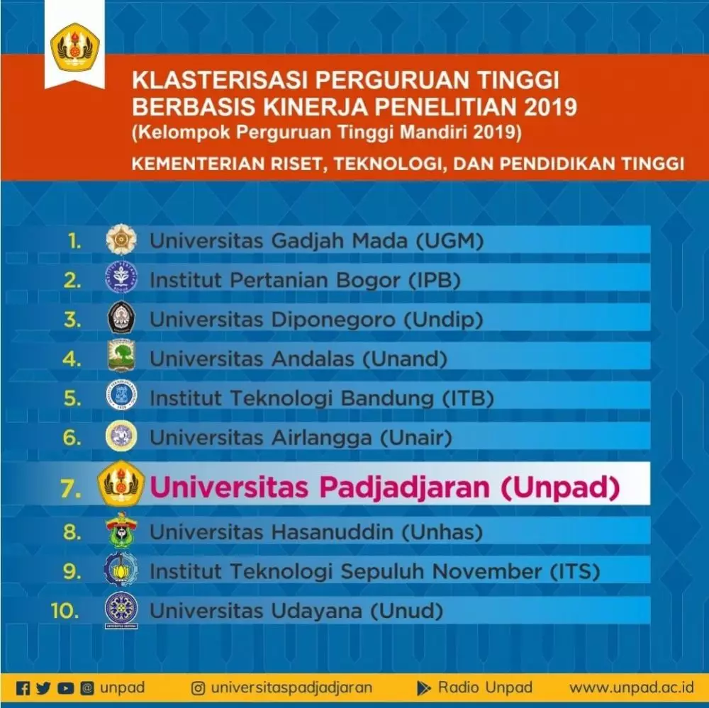 universitas terbaik istimewa universitas terbaik istimewa