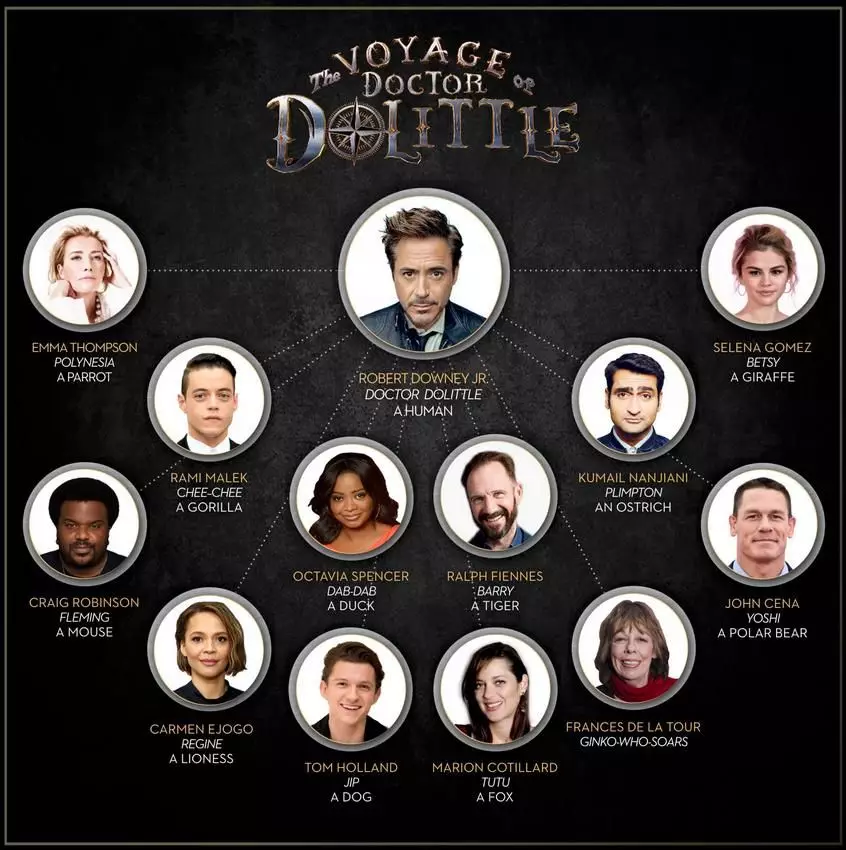 film Dolittle berbagai sumber