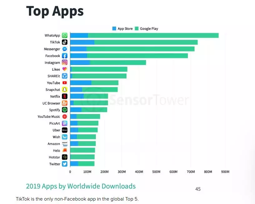 Aksi seleb cantik main TikTok Instagram 