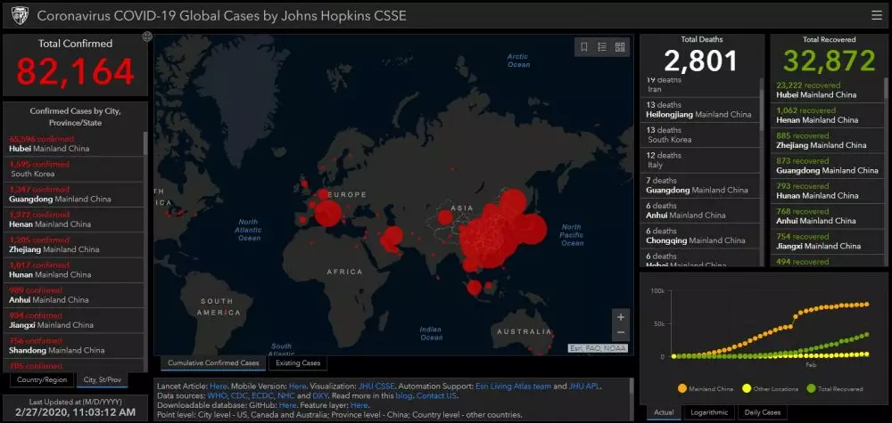 peta online Johns Hopkins CSSE berbagai sumber