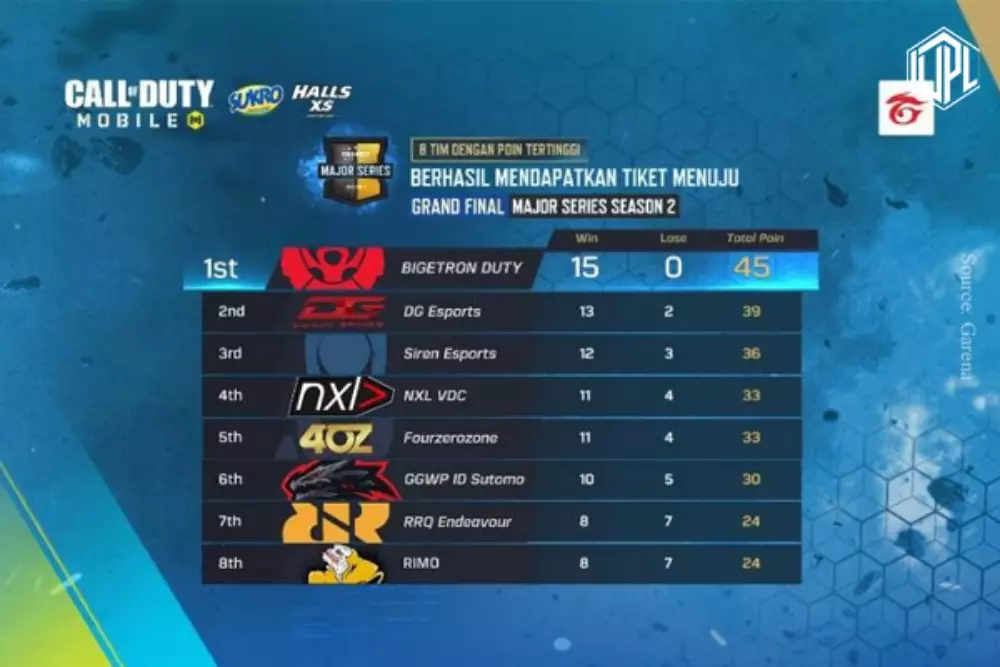 Call of Duty © 2020 brilio.net Call of Duty © 2020 brilio.net