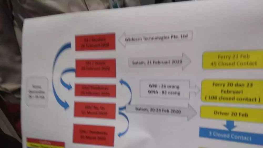 3 WNA Singapura Batam liputan6 3 WNA Singapura Batam liputan6