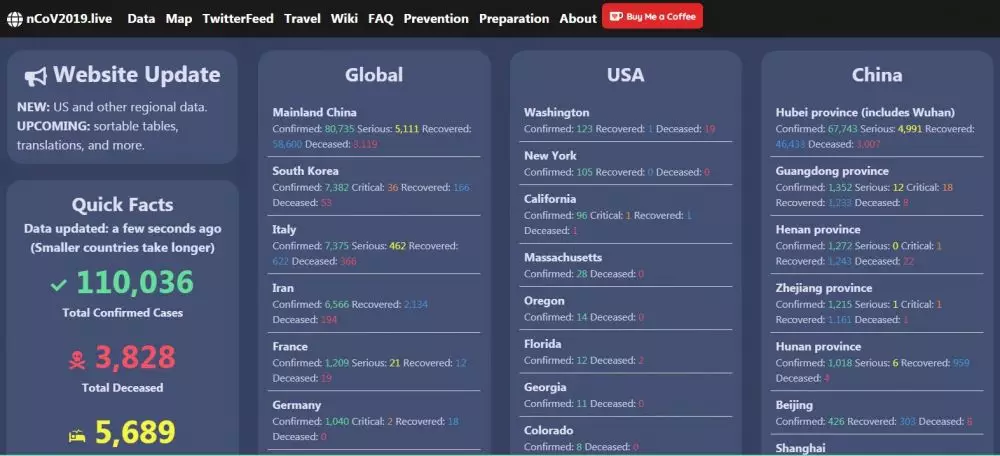 ciptakan situs informasi   © 2020 Instagram/@avischiffmann