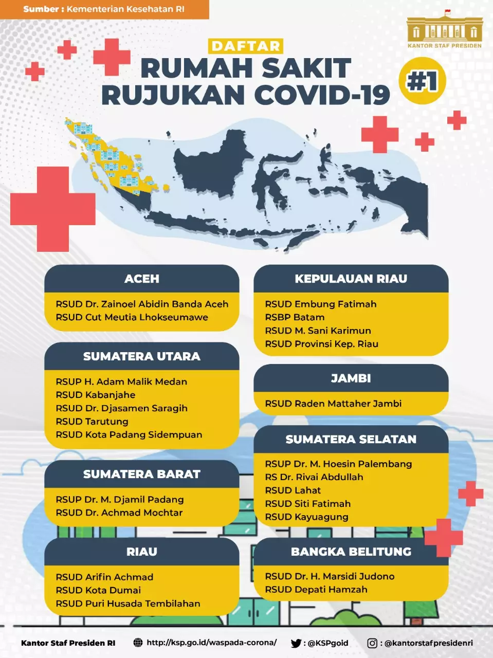 rumah sakit rujukan Virus Corona di 34 provensi Indonesia Istimewa