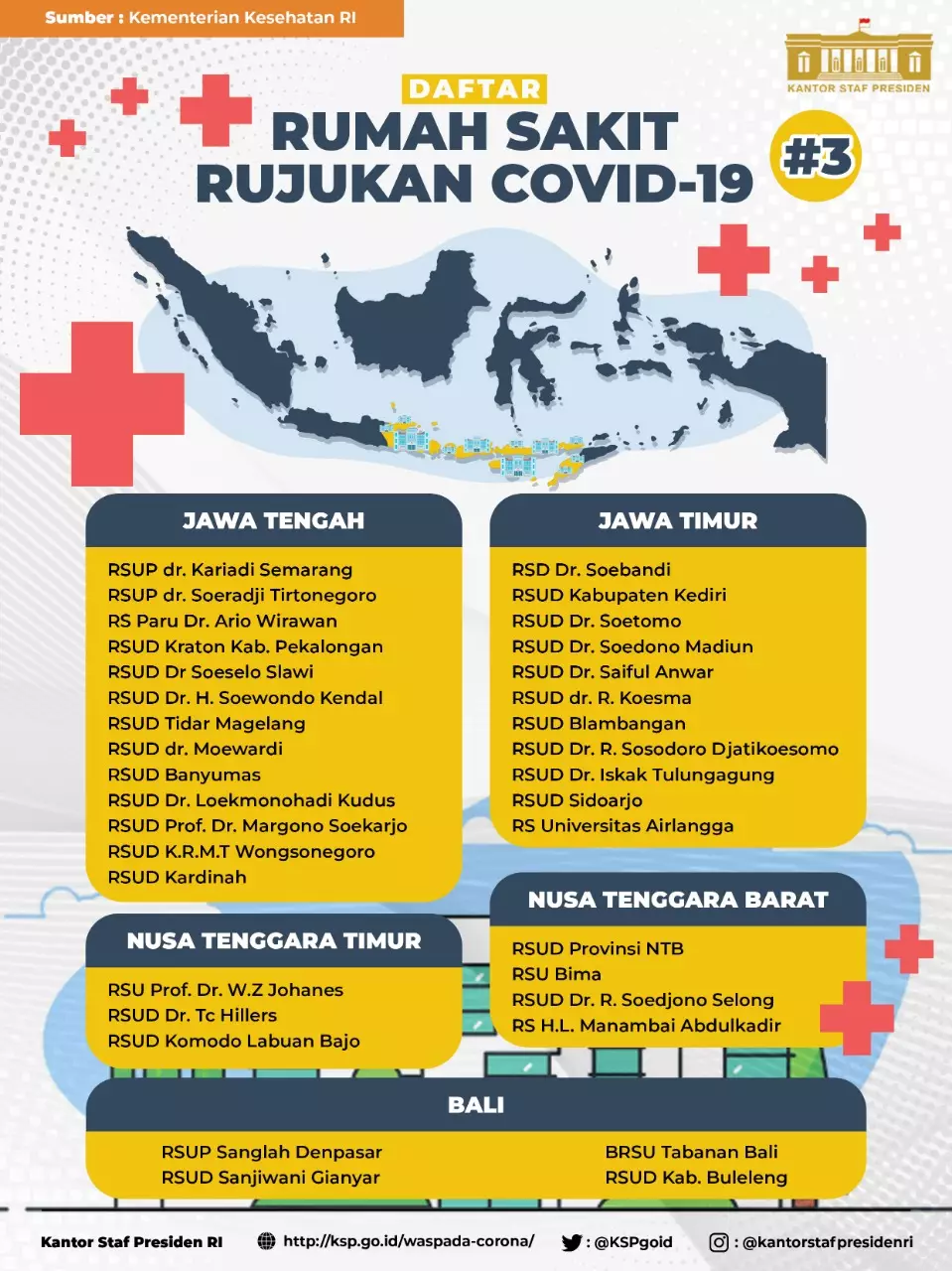 rumah sakit rujukan Virus Corona di 34 provensi Indonesia Istimewa