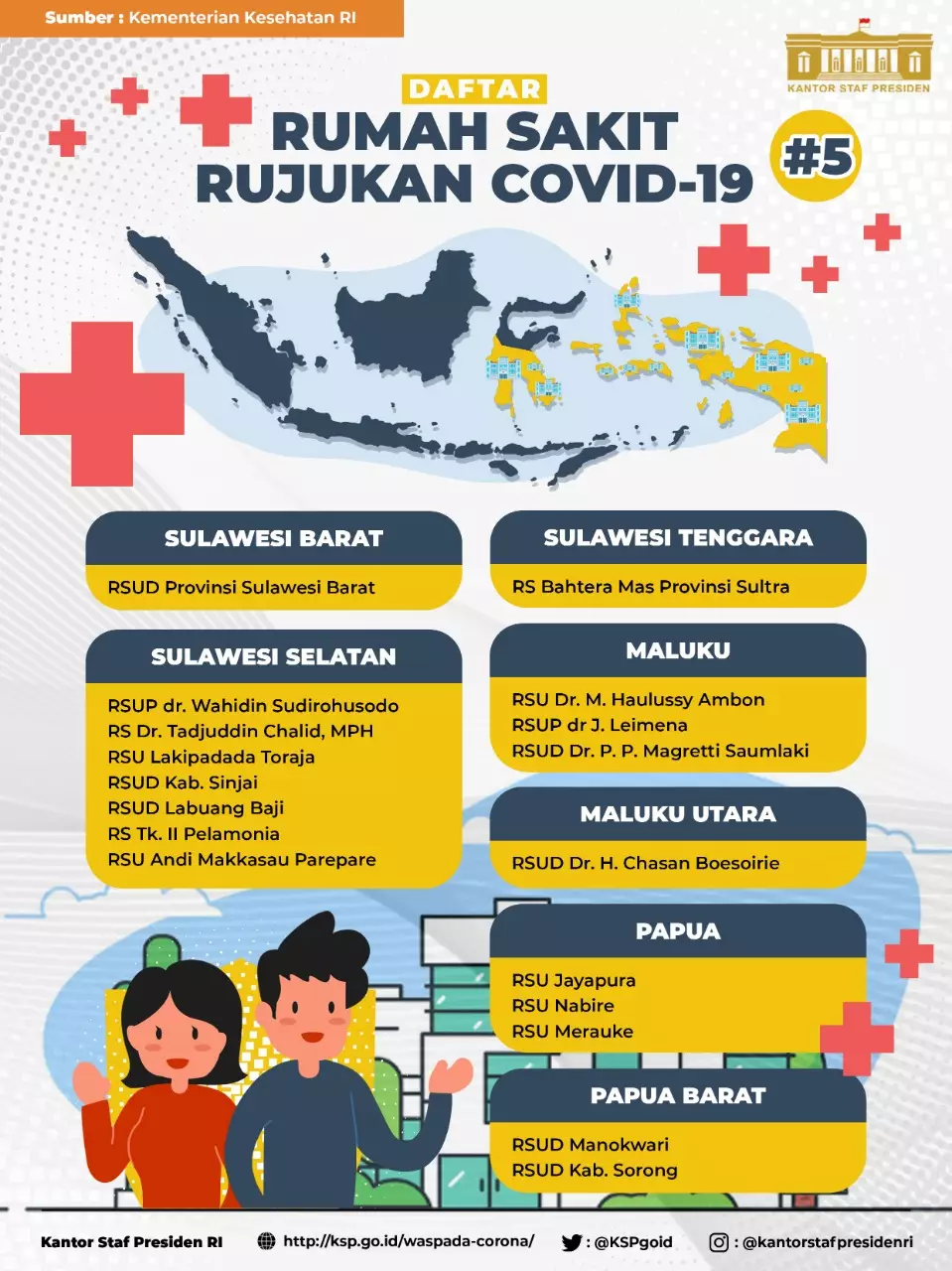 rumah sakit rujukan Virus Corona di 34 provensi Indonesia Istimewa