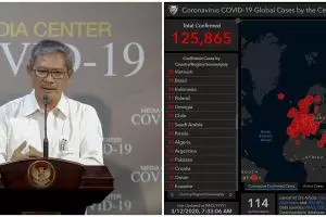 Update Virus Corona di Indonesia: 34 orang terinfeksi, 2 sembuh