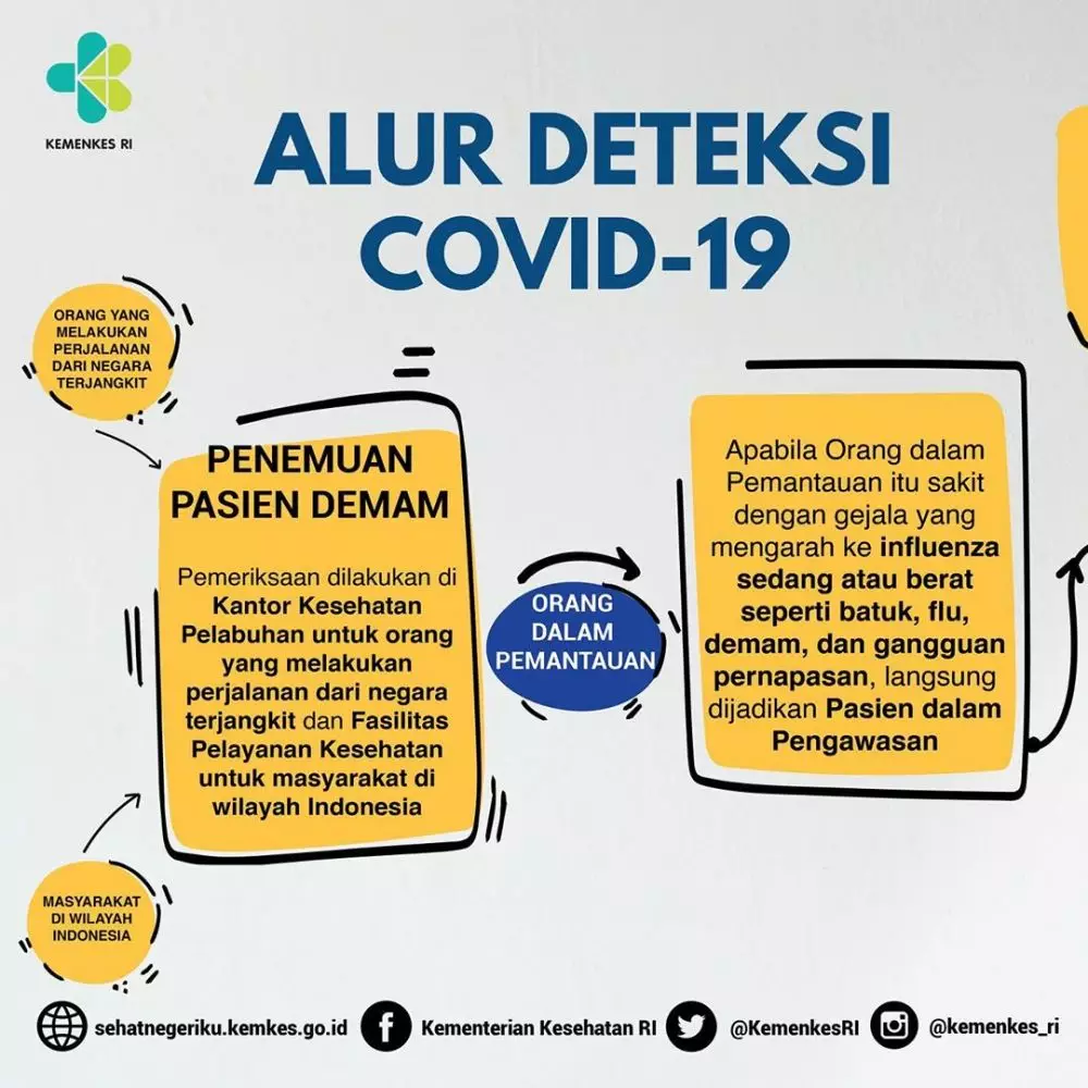 Pandungan hadapi Corona untuk pebisnis © 2020 brilio.net