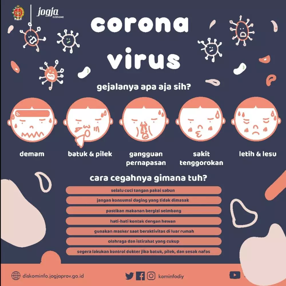 Cara membedakan virus Corona unsplash