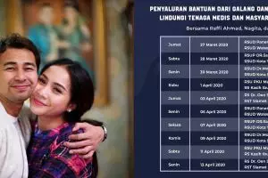 Raffi Ahmad siap bagikan 3000 makanan untuk petugas medis Corona