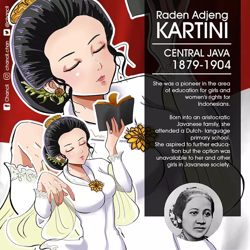 Ilustrasi anime pahlawan Indonesia Facebook/ Chancil