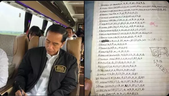 Ekspektasi tulisan Jokowi Berbagai sumber Ekspektasi tulisan Jokowi Berbagai sumber