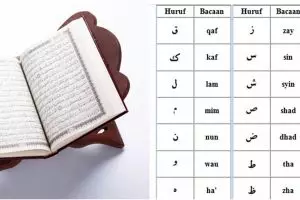 Macam-macam hukum bacaan tajwid dalam Alquran, mudah dipelajari