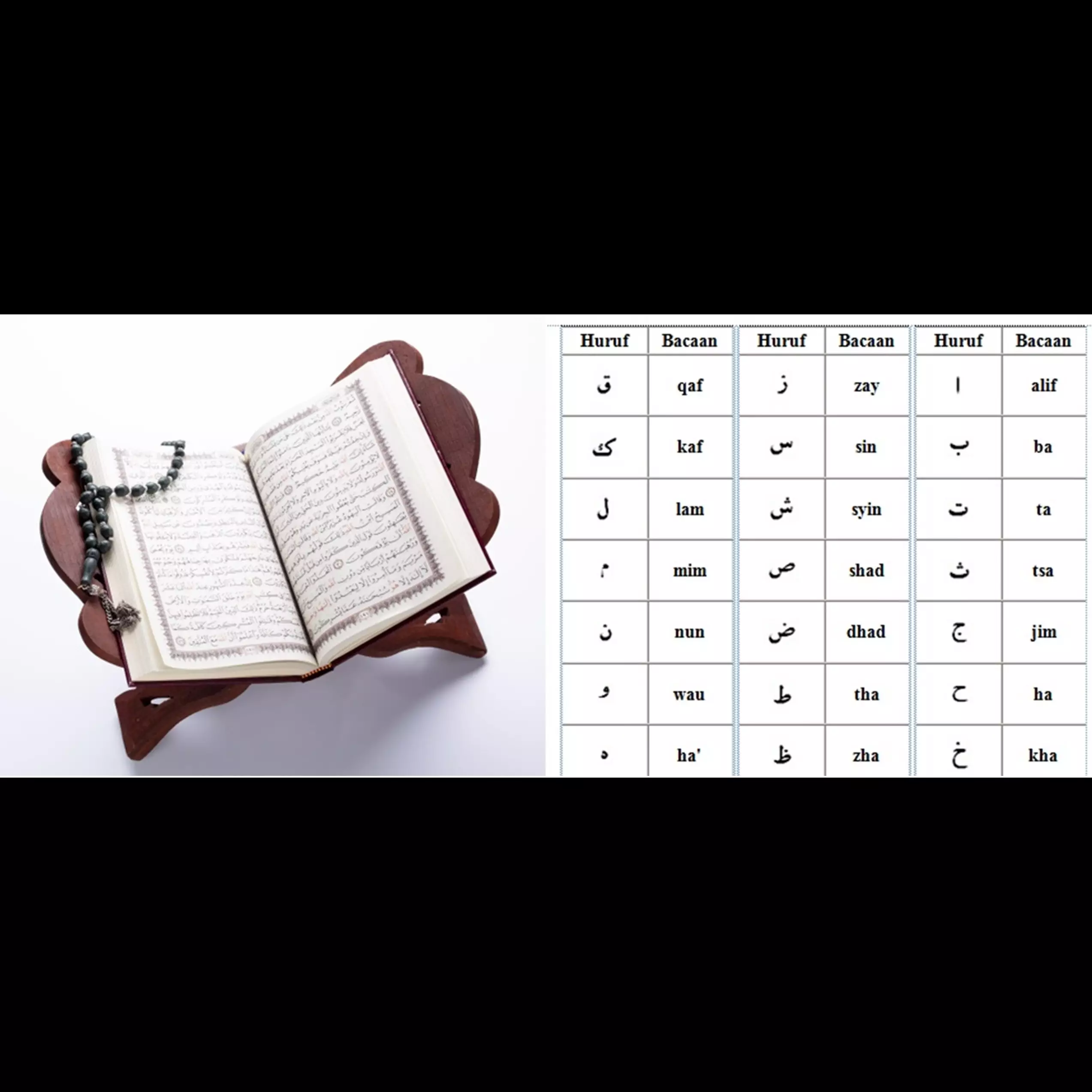 Macam-macam hukum bacaan tajwid dalam Alquran, mudah dipelajari