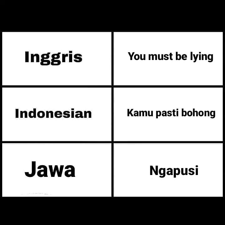 Meme beda bahasa Inggris dan daerah Berbagai sumber