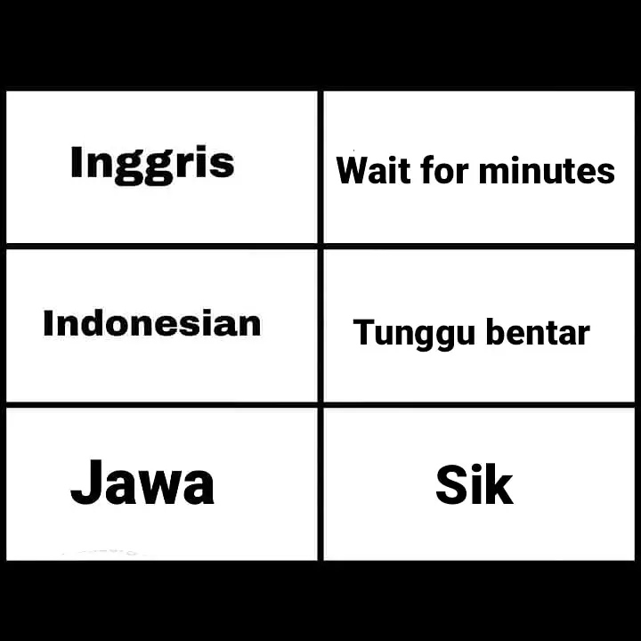 Meme beda bahasa Inggris dan daerah Berbagai sumber