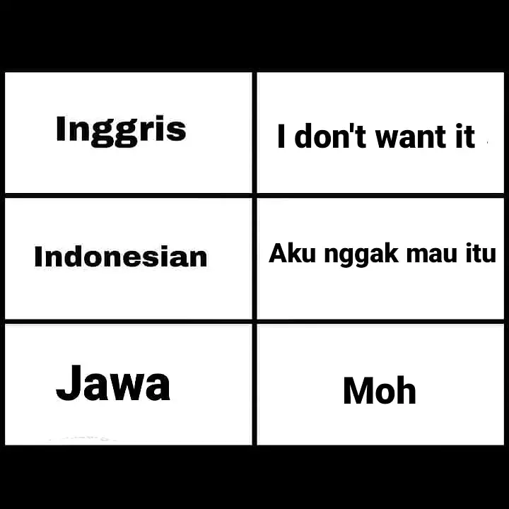 Meme beda bahasa Inggris dan daerah Berbagai sumber