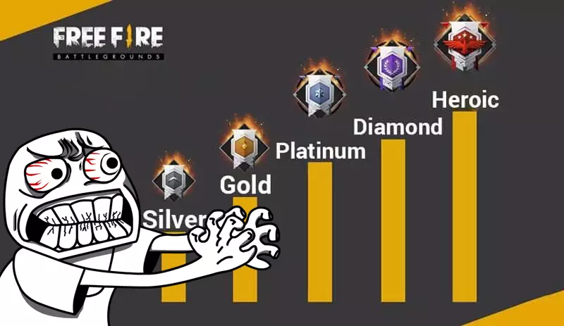 lose rank berbagai sumber